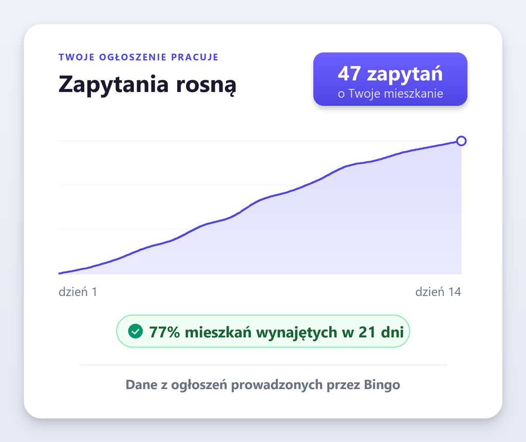 Widzisz, jak pracuje ogłoszenie